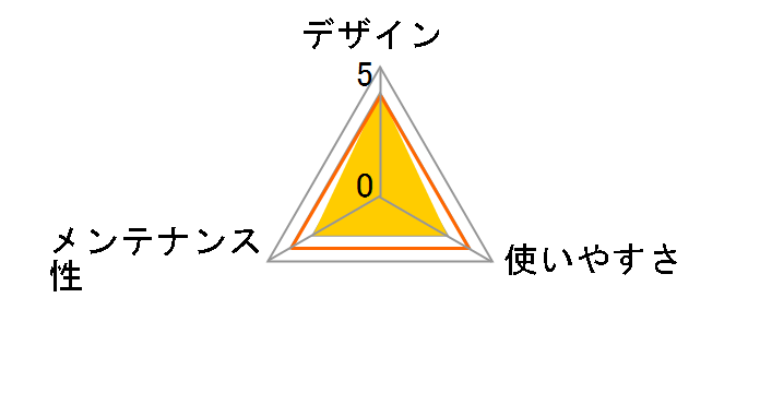 �E�B�[�N���[�g�C�� ������3�_�Z�b�g [�u���E��]�̃��[�U�[���r���[