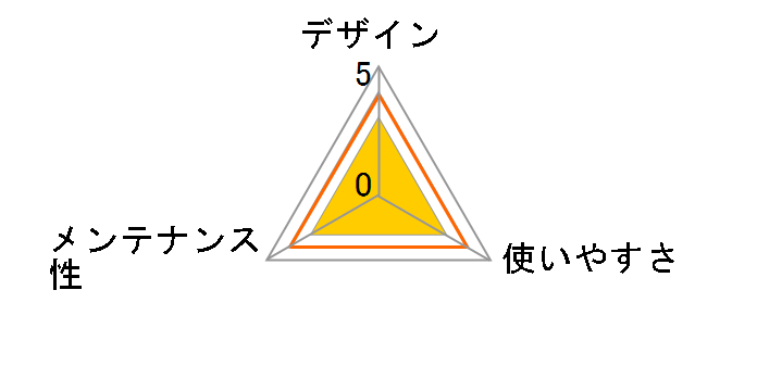 ���l�R�̃g�C�� [�I�����W]�̃��[�U�[���r���[