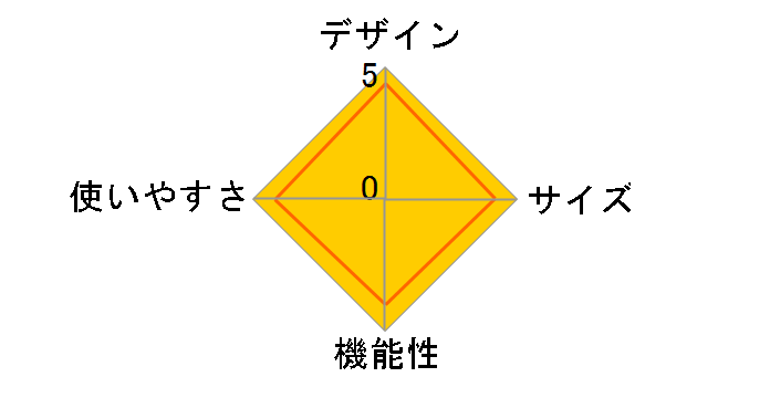 �����e ���b�V���^�[�v UA-1076�̃��[�U�[���r���[