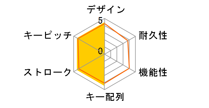 Tt eSPORTS Neptune Elite RGB Brown Switch KB-NER-TRBRJP-01 [�u���b�N]�̃��[�U�[���r���[