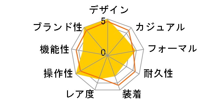 �|���g�M�[�[�E�N���m�O���t 150 �C���[�Y IW371601�̃��[�U�[���r���[