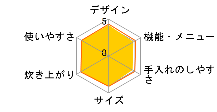 �ɏ㐆�� RZ-BC10M�̃��[�U�[���r���[