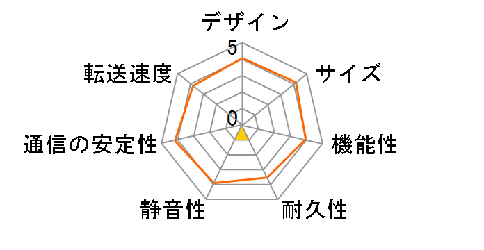 DiskStation DS2419+�̃��[�U�[���r���[
