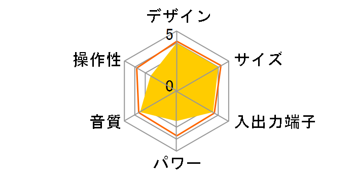 Manavy CDR-550SC�̃��[�U�[���r���[