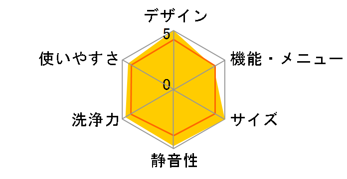 ES-S7D-WL�̃��[�U�[���r���[