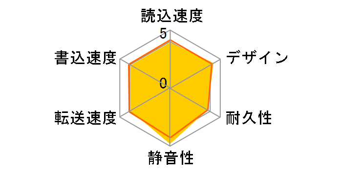 HD-PGF1.0U3-GLA [�S�[���h]�̃��[�U�[���r���[