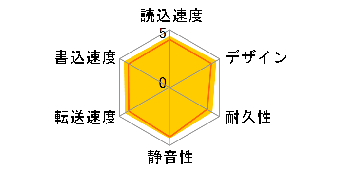 HD-PGF4.0U3-GWHA [�z���C�g]�̃��[�U�[���r���[