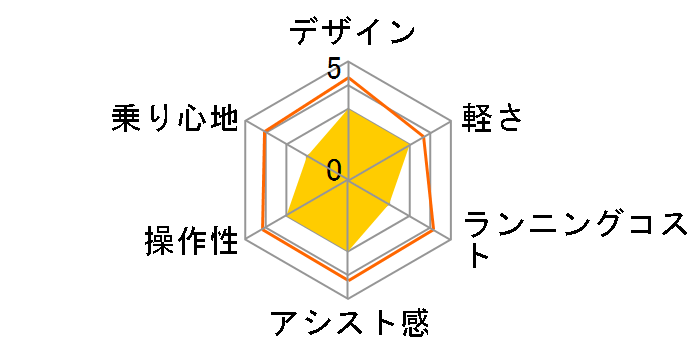 ULTRA LIGHT E-BIKE 16inch [White] + ��p�[�d��̃��[�U�[���r���[