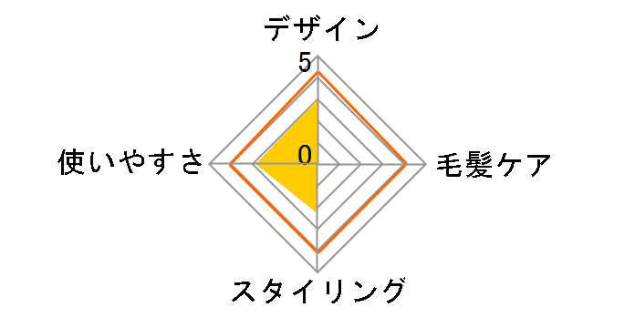 �R���p�N�g�u���V�A�C���� 26mm 2Way EH-HV40�̃��[�U�[���r���[