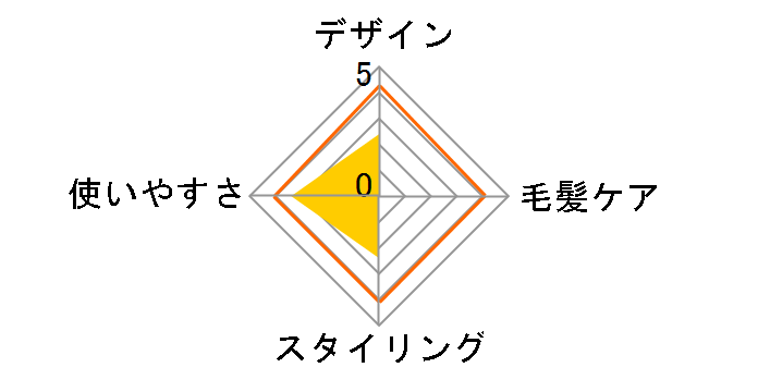 �R���p�N�g�A�C���� �~�j�R�e 2Way EH-HV16-P [�s���N��]�̃��[�U�[���r���[