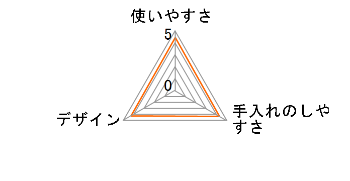 �W���C�y�b�g �V�R�������L�� �I�V�b�R�̃j�I�C�E�����p 270ml�̃��[�U�[���r���[