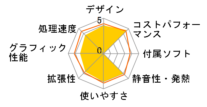 ProDesk 600 G4 SF 4UJ70PA#ABJ�̃��[�U�[���r���[