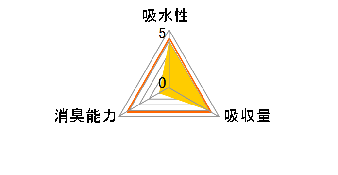 PetPro �y�b�g�V�[�c ���M�����[�T�C�Y 200���̃��[�U�[���r���[