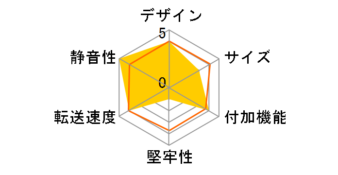 AOK-M2SATA-U31G2U�̃��[�U�[���r���[