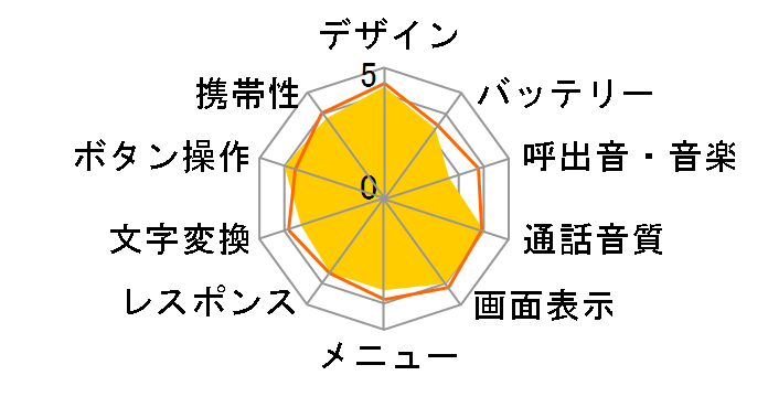 mamorino5 [�u���[]�̃��[�U�[���r���[