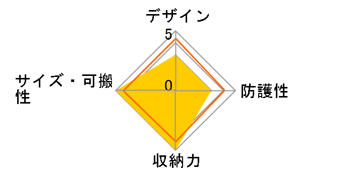 VEO RANGE 38 NV [�l�C�r�[]�̃��[�U�[���r���[