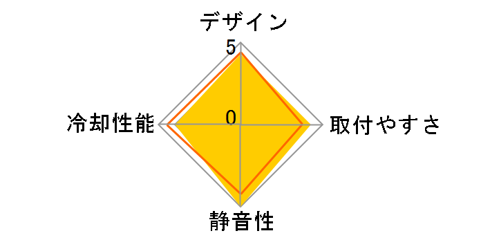 CR-901-RGB�̃��[�U�[���r���[