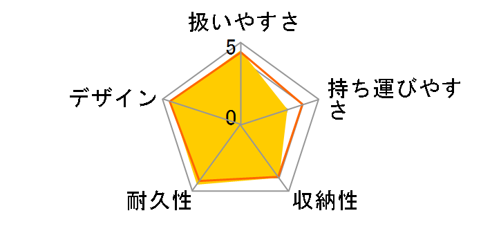 ��l�ŃS�[ [�l�C�r�[]�̃��[�U�[���r���[