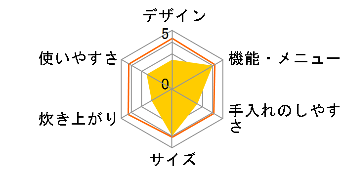  RC-PA10̃[U[r[