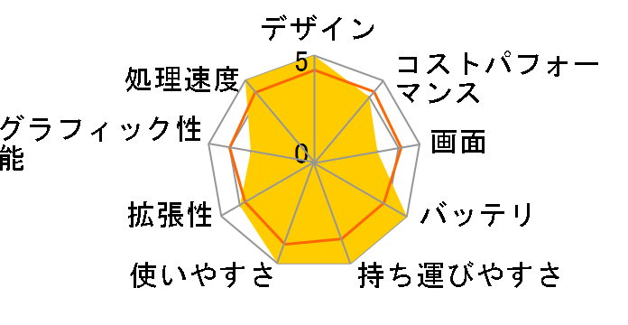 FMV LIFEBOOK AH50/D1 FMVA50D1WP�̃��[�U�[���r���[