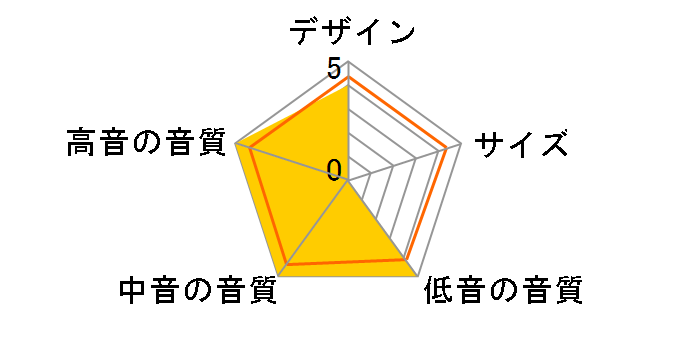 Electa Amator III [�y�A]�̃��[�U�[���r���[