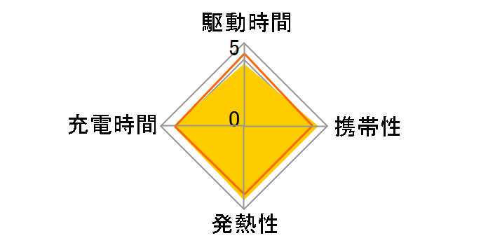 PowerPort Atom PD1 A2017121�̃��[�U�[���r���[