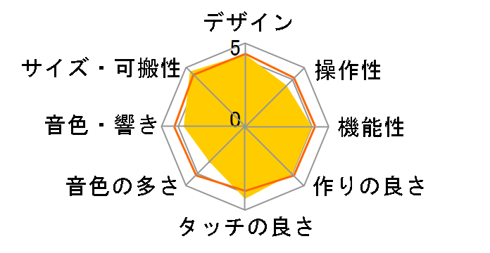 sonogenic SHS-500RD [���b�h]�̃��[�U�[���r���[