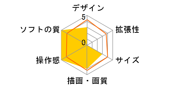 Xbox One X �f�B�r�W����2 ������ [1TB]�̃��[�U�[���r���[