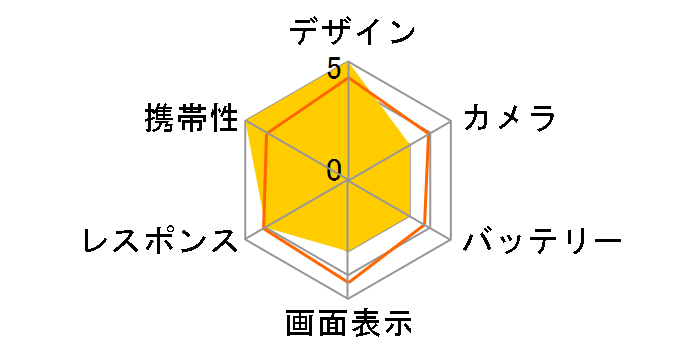 RoBoHoN SR-03M-Y SIM�t���[�̃��[�U�[���r���[