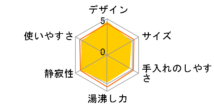 BALMUDA The Pot K02A-CR [�N���[��]�̃��[�U�[���r���[