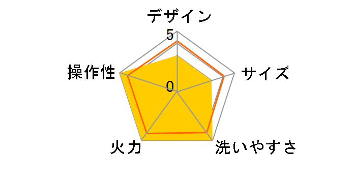 CQG-B30N�̃��[�U�[���r���[