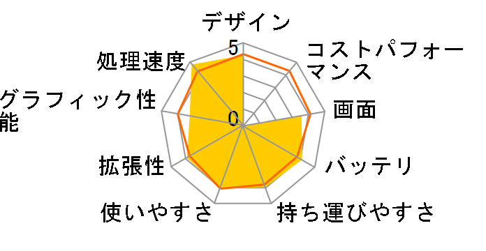 Pavilion Laptop 13-an0054TU ���i.com���� ������8GB&256GB SSD���ڃ��f�� [���_���S�[���h]�̃��[�U�[���r���[