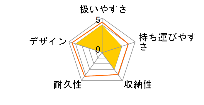 �}�W�J���G�A�[�v���X AE [�s�A�[�n�[�g]�̃��[�U�[���r���[