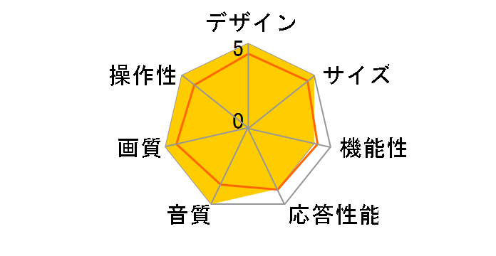 55E8100 [55�C���`]�̃��[�U�[���r���[