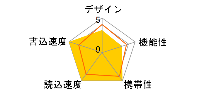 GH-UFY3CA16GWH [16GB]�̃��[�U�[���r���[