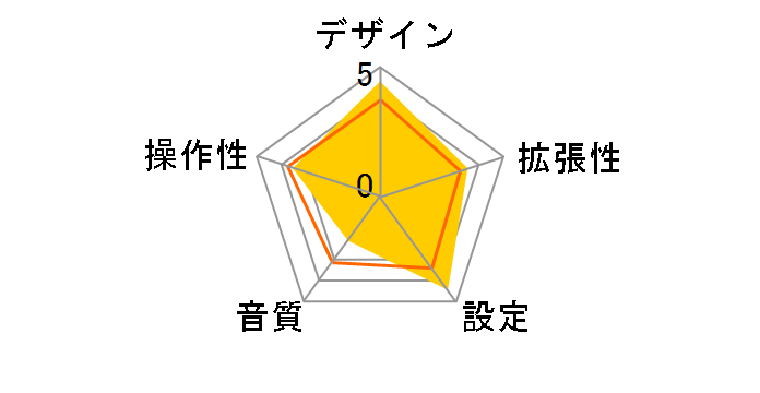 LAT-FMBTB05SV [�V���o�[]�̃��[�U�[���r���[