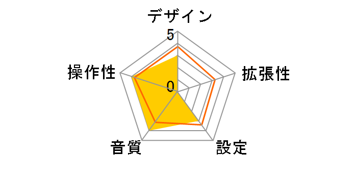 LAT-FMBTB05RSV [�V���o�[]�̃��[�U�[���r���[