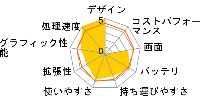 FMV LIFEBOOK AH43/D1 FMVA43D1BP�̃��[�U�[���r���[