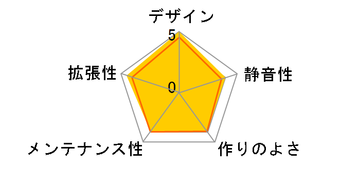 MasterCase H500M MCM-H500M-IHNN-S00�̃��[�U�[���r���[