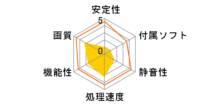 GALAKURO GK-RTX2060-E6GB/MINI [PCIExp 6GB]�̃��[�U�[���r���[