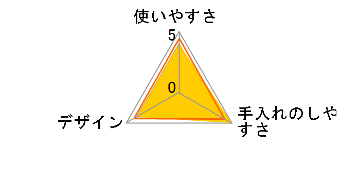 �E�B�[�N���[�V�[�c 12������̃��[�U�[���r���[