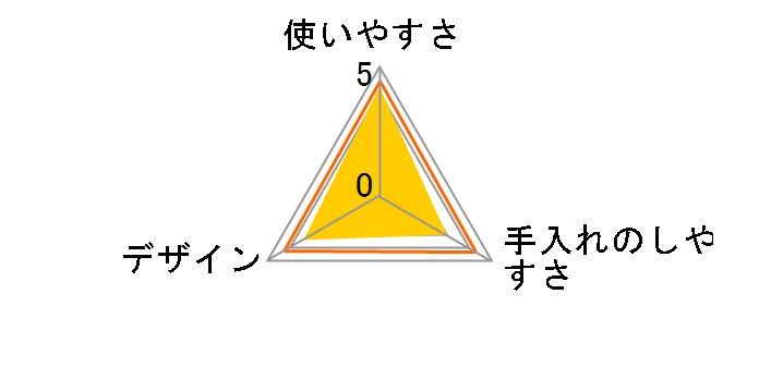 �W���C�y�b�g �V�R�������L�� �l�R�̃t���E�I�V�b�R�L��p 270ml�̃��[�U�[���r���[