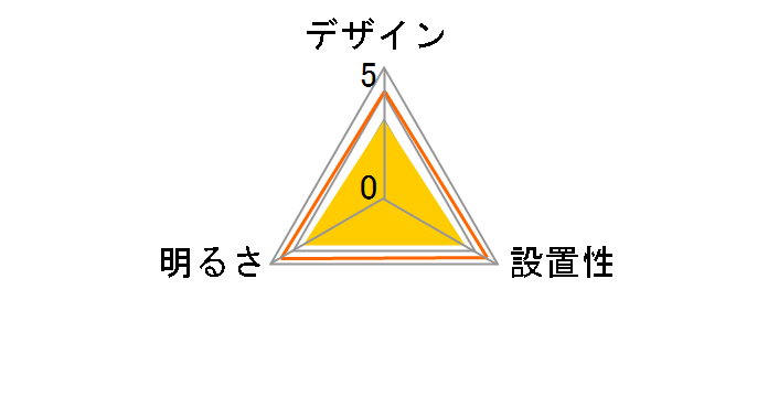 LGBZ2810�̃��[�U�[���r���[