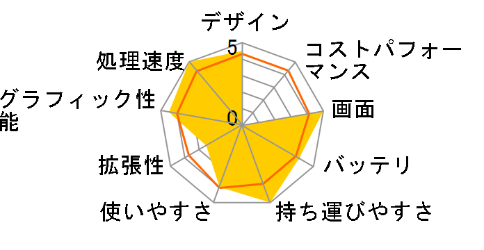 m-Book B400S-M2S1 Core i7/8GB������/SSD/14�^�t��HD�t�����ڃ��f���̃��[�U�[���r���[