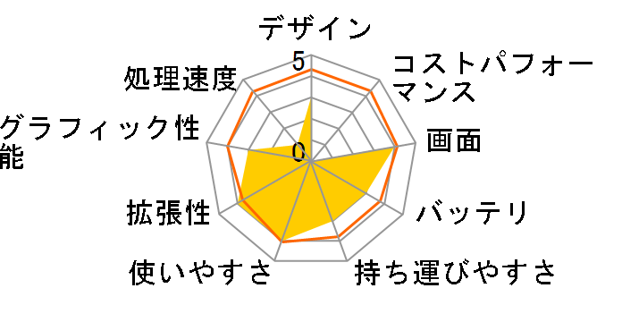 Inspiron 15 3000 �X�^���_�[�h Core i3 8145U�E4GB�������E1TB HDD���ځEOffice Personal 2019�t���f�� [�u���b�N]�̃��[�U�[���r���[