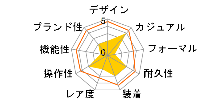 TE-D190-BK�̃��[�U�[���r���[