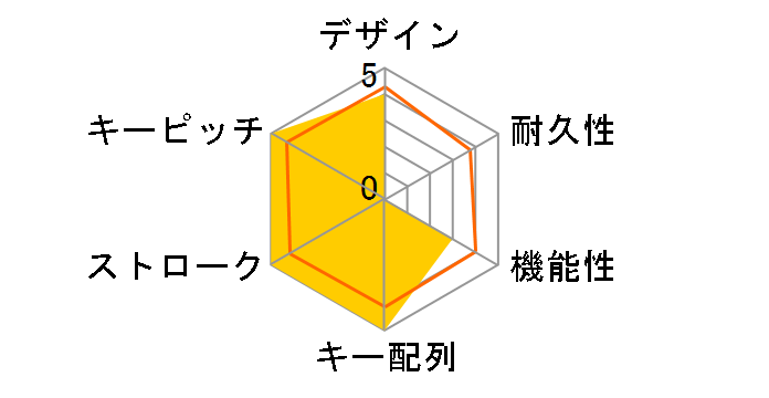 TK-FCM104XWH [�z���C�g]�̃��[�U�[���r���[