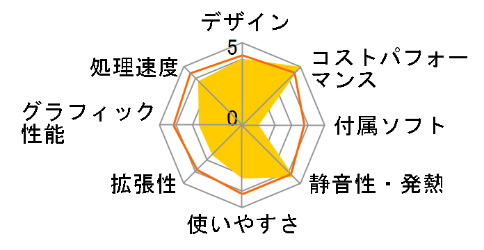 ProDesk 600 G4 SF 4UJ60PA#ABJ�̃��[�U�[���r���[