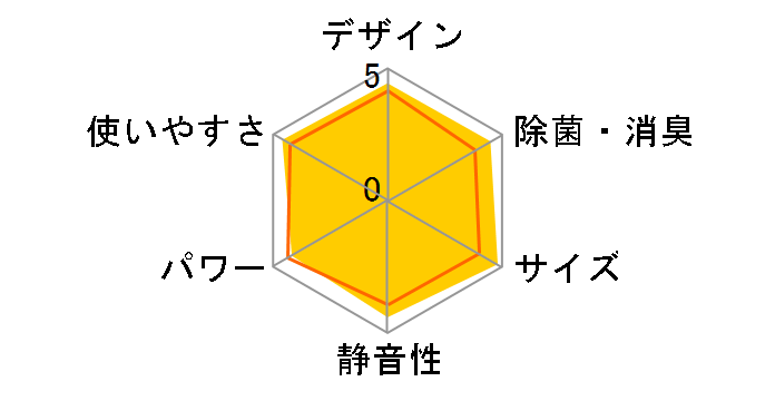 �G�I���A CS-289CEX-W [�N���X�^���z���C�g]�̃��[�U�[���r���[