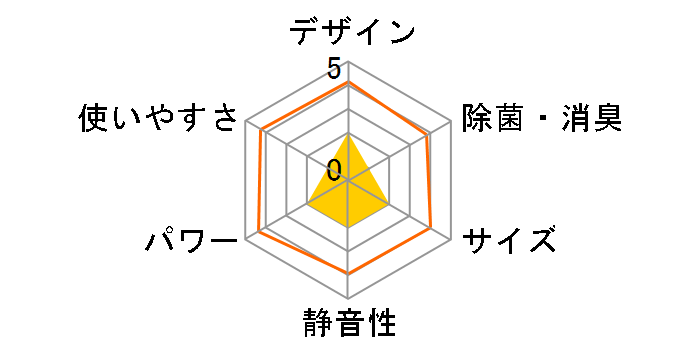 �G�I���A CS-639CEX2-W [�N���X�^���z���C�g]�̃��[�U�[���r���[